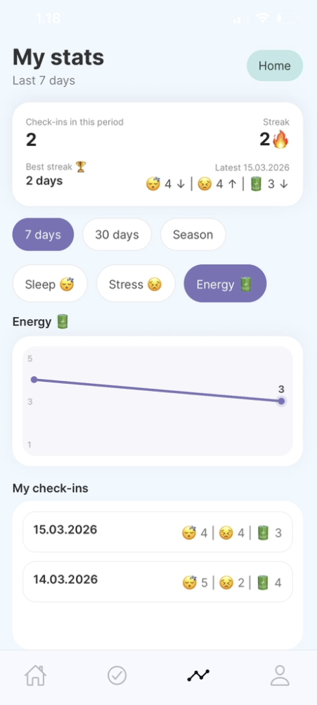 My stats — streaks & trends